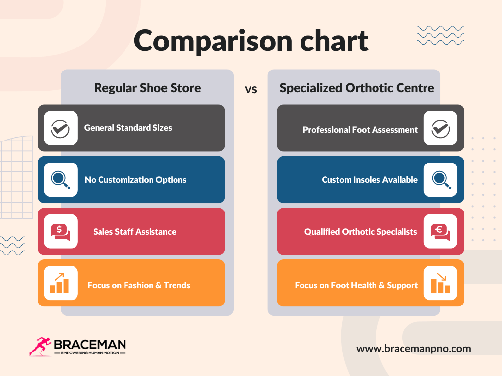 explained by experts the right Medical Shoes in Chicago 
